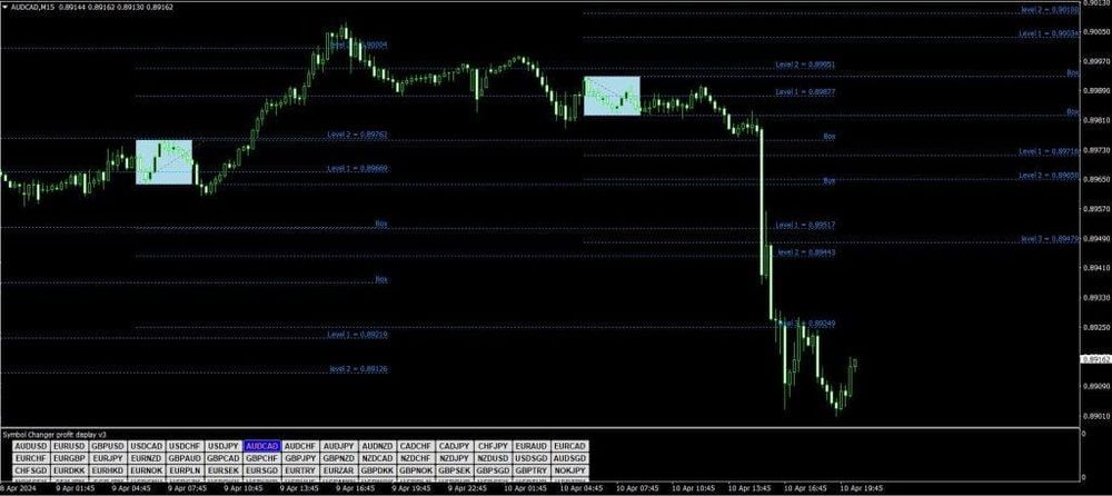 Fibonacci Box Breakout Forex Strategy (Download link inside)