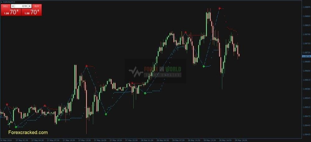 Buy Sell Magic MT4 and MT5 Indicator (Download Link)
