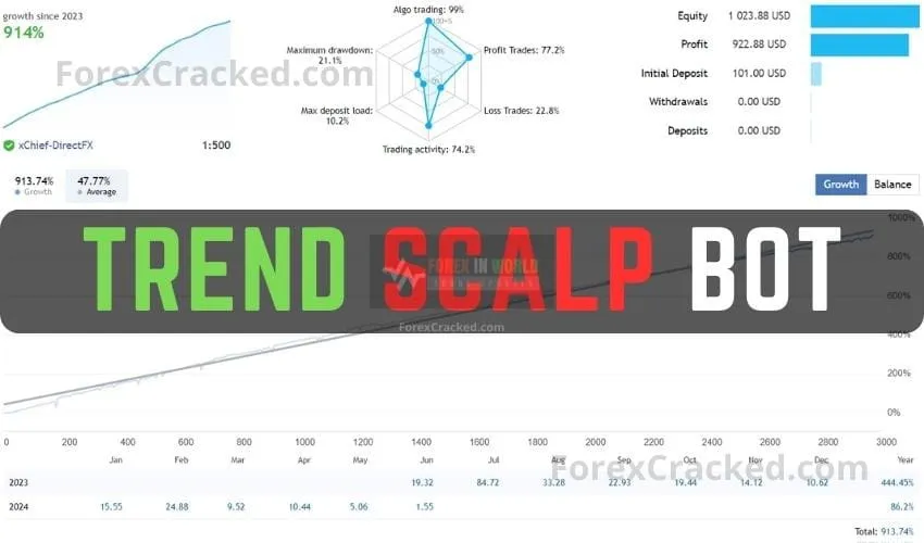 Trend Scalp Bot Download link inside